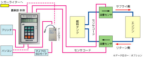 接続例