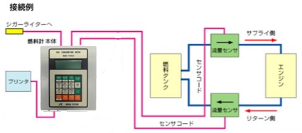 接続例